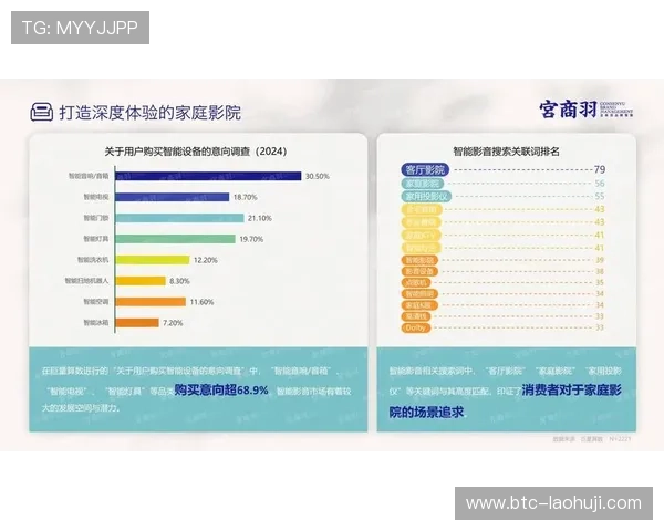 bob电子在智能家居领域的创新应用与未来发展趋势分析
